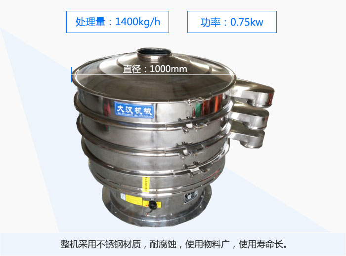 1000mmֱ���Ĳ��P���ӺY����ȫ���P䓲��|�͸��g��ʹ�����ϏV��ʹ�É����L��